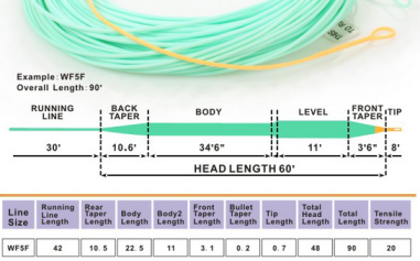 Nymph Fly Line WF3F WF4F