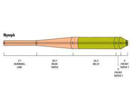 Muharska Vrvica Orvis Hydros Trout WF5