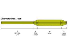 Muharska Vrvica Orvis Clearwater WF4