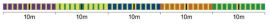 Gosen Guidus PE x9 Multicolor 300m/0.235mm